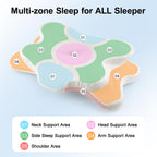 Ergonomisches Memory-Foam Nackenkissen – für alle Schlafpositionen