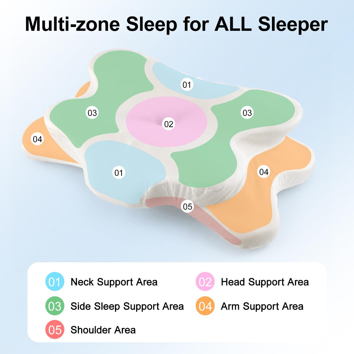 Ergonomisches Memory-Foam Nackenkissen – für alle Schlafpositionen