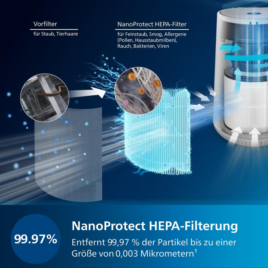 Philips Luftreiniger 600 Serie – für Räume bis 44 m²