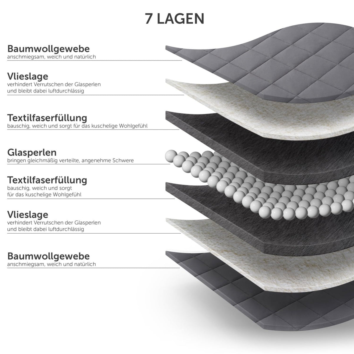 Blumtal Gewichtsdecke 135 x 200 cm – Bezug aus 100 % Baumwolle