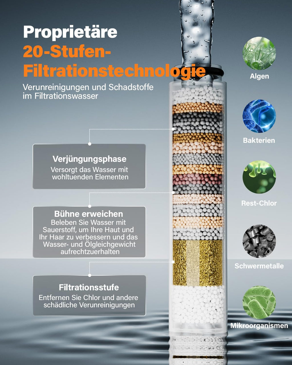 Filter-Duschkopf mit Schlauch – 6 Strahlarten, Hochdruck, Wasserfilter