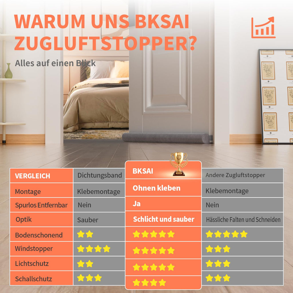 Zugluftstopper für Türen 90–110 cm – ohne Kleben & Bohren, waschbar, Grau