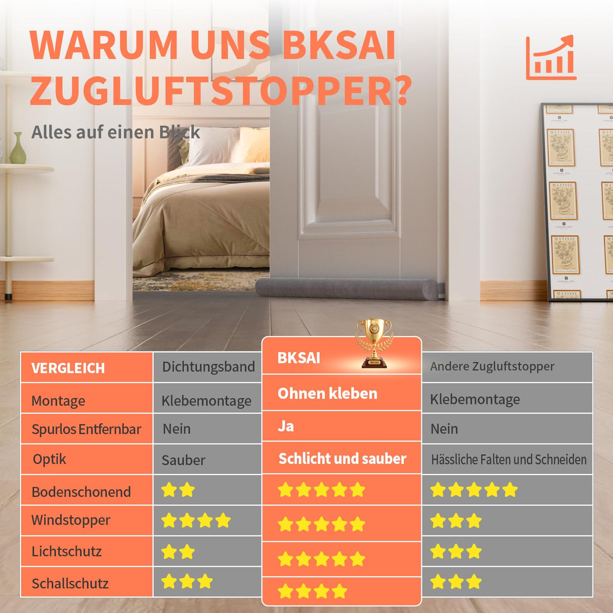 Zugluftstopper für Türen 90–110 cm – ohne Kleben & Bohren, waschbar, Grau