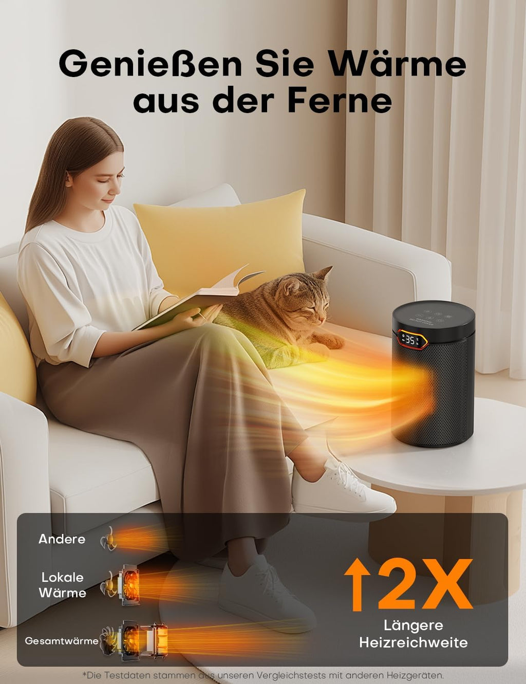 PTC Heizlüfter 1500 W – leise, ECO-Modus, Fernbedienung & Timer