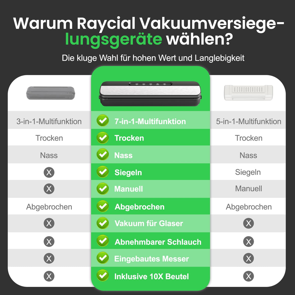 Vakuumierer 7-in-1 mit Folienschneider – 75 kPa