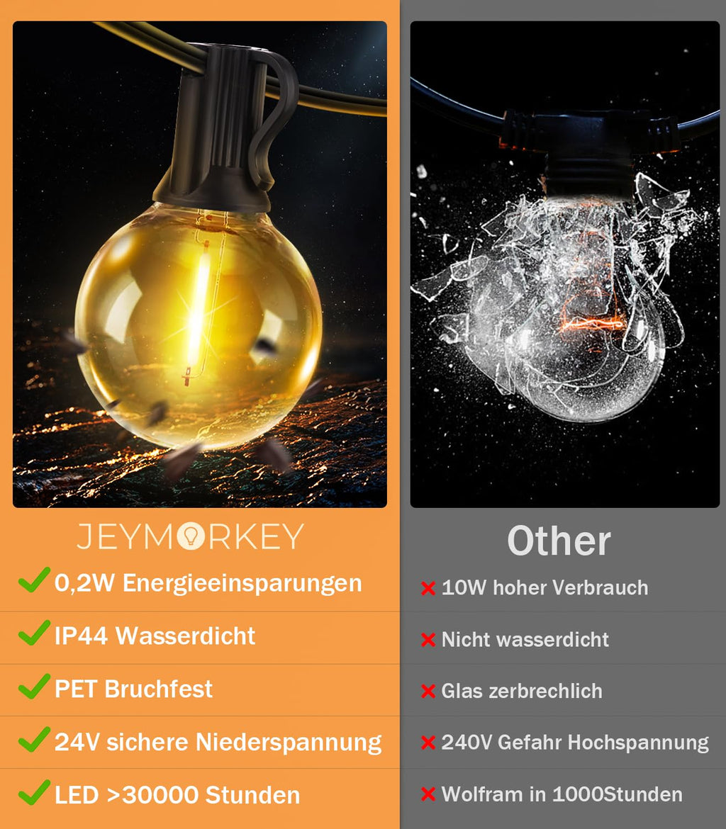 LED Lichterkette Außen mit Strom – dimmbar, mit Fernbedienung