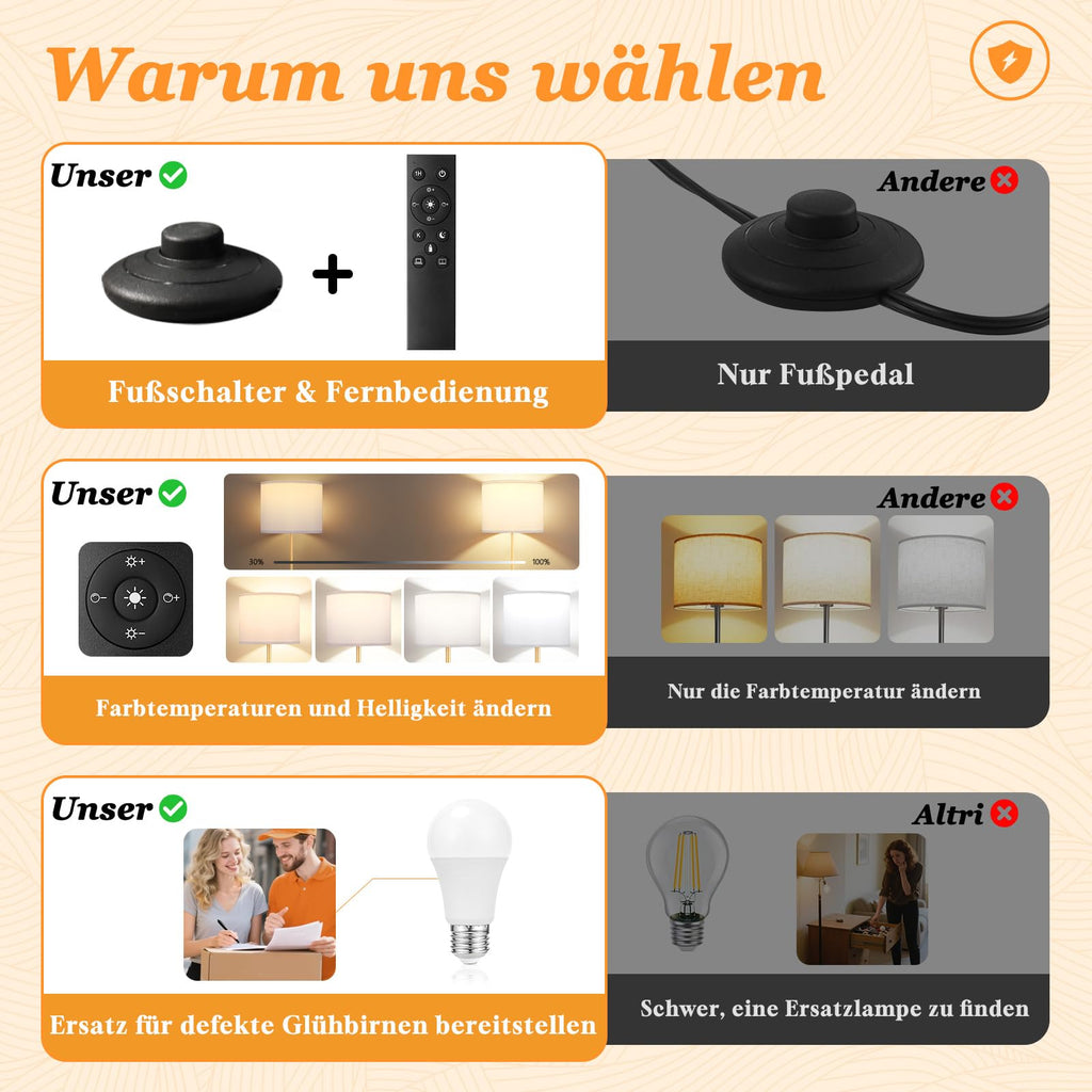 Stehlampe dimmbar mit Fernbedienung – 5 Lichtfarben