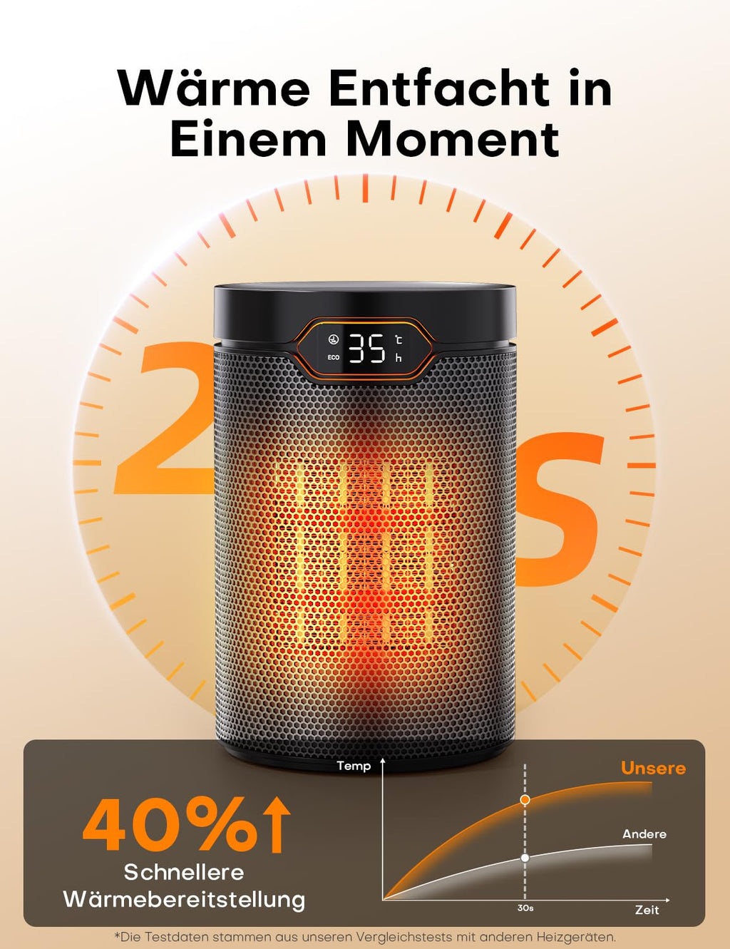 PTC Heizlüfter 1500 W – leise, ECO-Modus, Fernbedienung & Timer