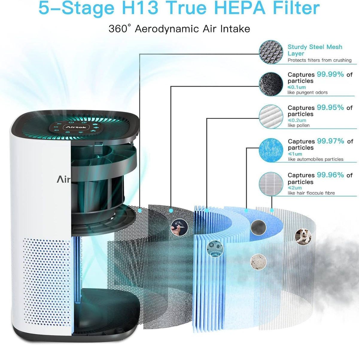 Luftreiniger mit H13-HEPA-Filter – für Allergiker, bis 75 m², 25 dB