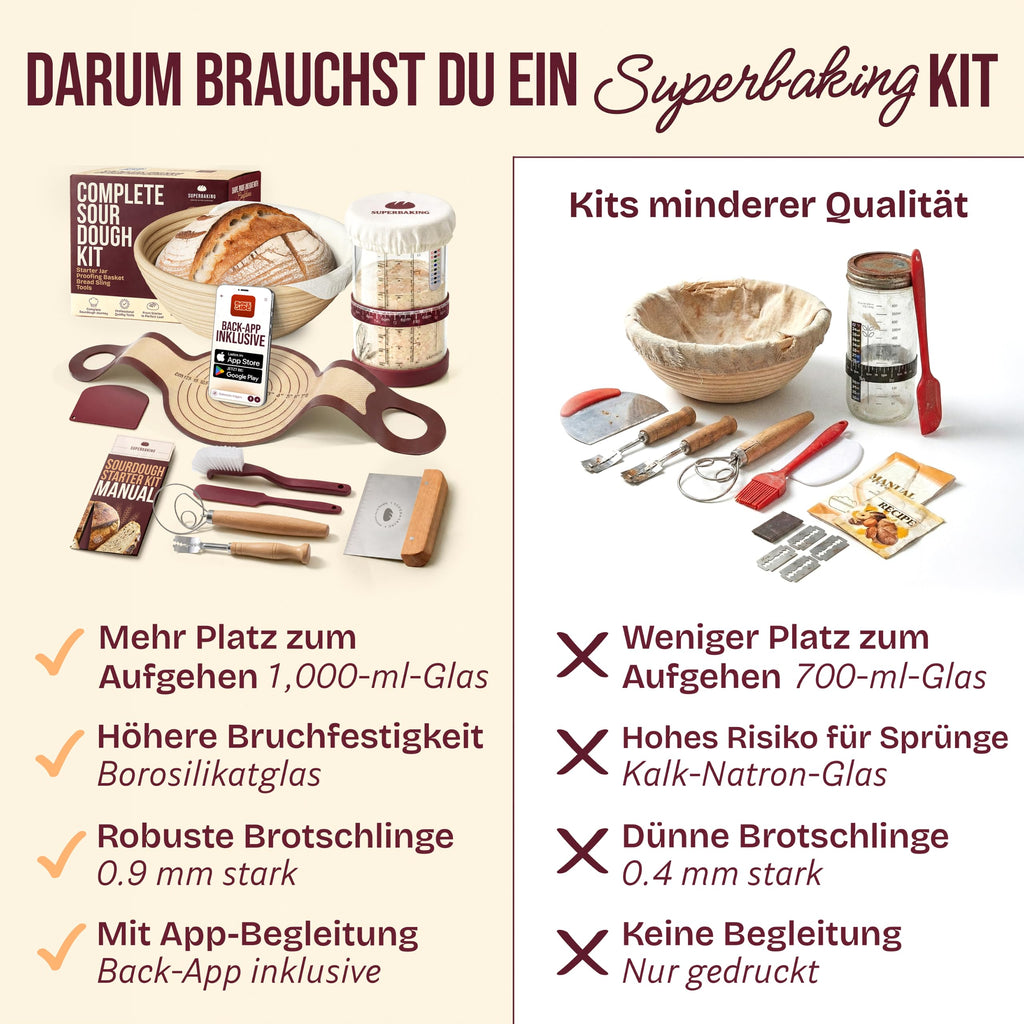 Sauerteig Starter-Set mit Gärkorb – 14-teilig