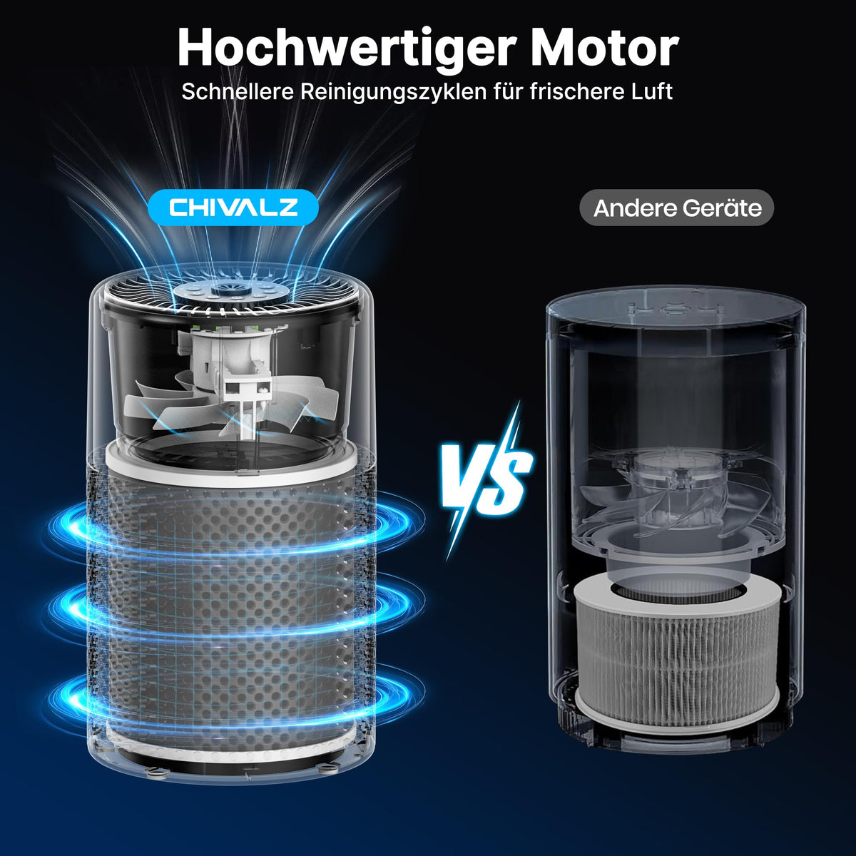 Luftreiniger mit HEPA-Filter & Aroma-Funktion – 24 dB Schlafmodus