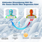 Ergonomisches Schmetterlingskissen aus Memory Foam – 2 Höhen