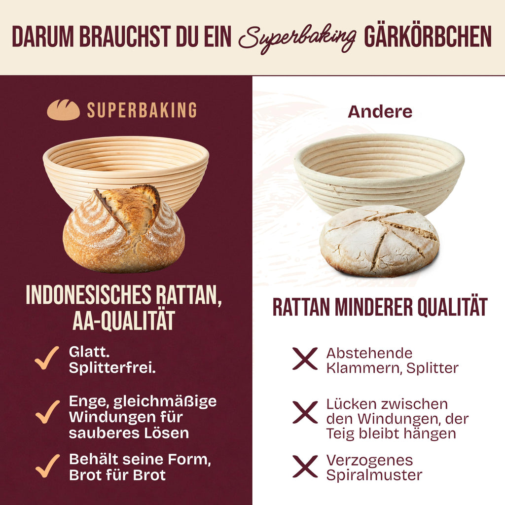 Sauerteig Starter-Set mit Gärkorb – 14-teilig